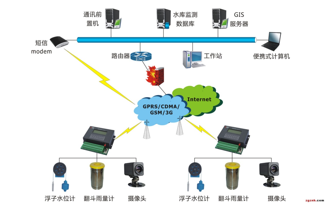 水情雨情在線監(jiān)測方案.png